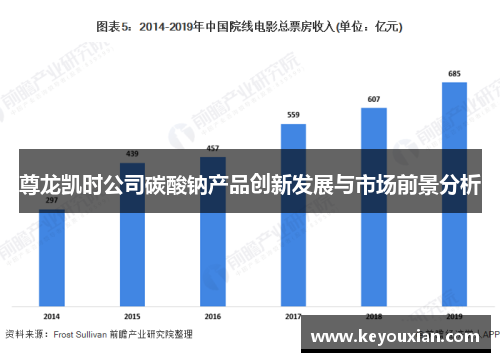 尊龙凯时公司碳酸钠产品创新发展与市场前景分析