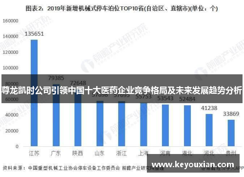 尊龙凯时公司引领中国十大医药企业竞争格局及未来发展趋势分析