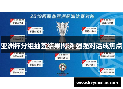 亚洲杯分组抽签结果揭晓 强强对话成焦点